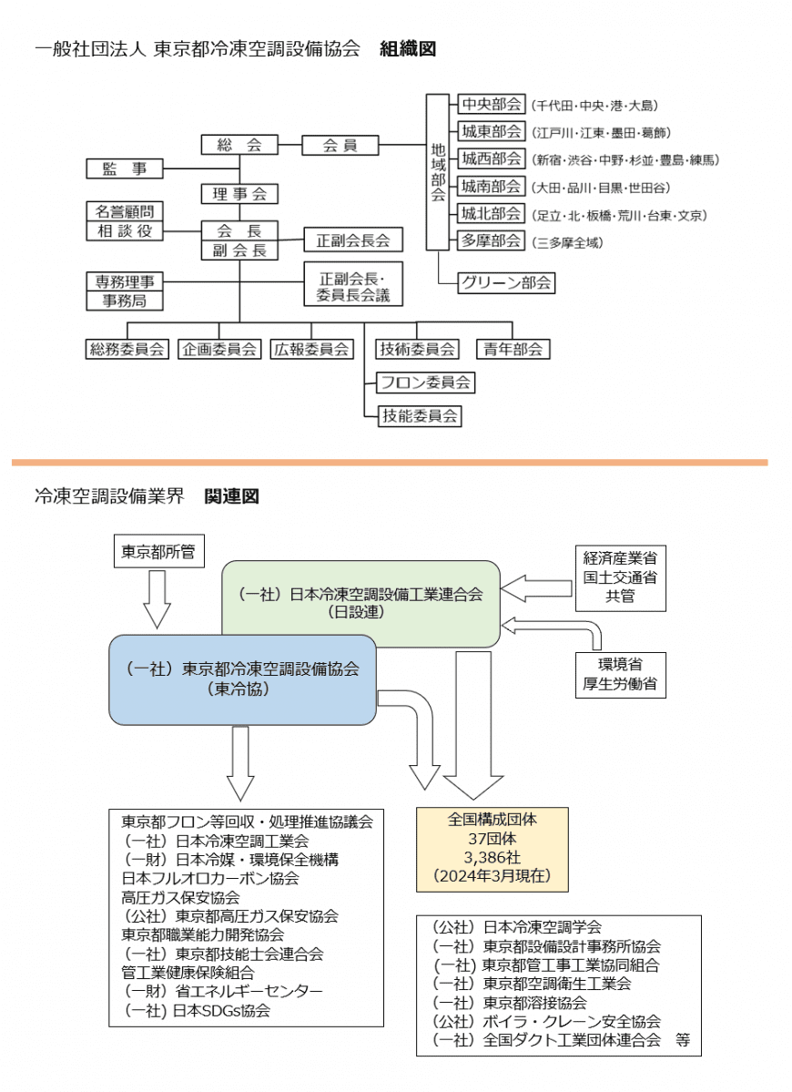 一般社団法人 東京都冷凍空調設備協会　組織図